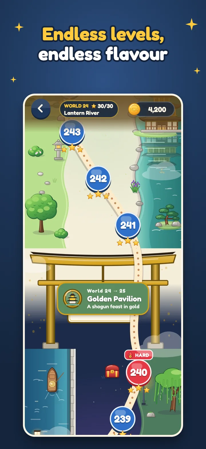 Endless levels, endless flavour: the level map